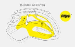 Rivale MIPS - Road Bike Helmet -Magasin De Vélos MET RivaleMIPS 57001660 0htzCvcNUS5pYL